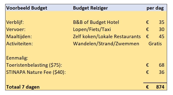 foto van een budget voor een budget-reiziger naar Bonaire anno 2024